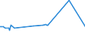 KN 11031940 /Exporte /Einheit = Preise (Euro/Tonne) /Partnerland: Angola /Meldeland: Eur27_2020 /11031940:Grobgrieß und Feingrieß, von Hafer