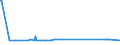 KN 11031940 /Exporte /Einheit = Preise (Euro/Tonne) /Partnerland: Trinidad /Meldeland: Europäische Union /11031940:Grobgrieß und Feingrieß, von Hafer