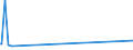 KN 11031940 /Exporte /Einheit = Preise (Euro/Tonne) /Partnerland: Kolumbien /Meldeland: Eur27_2020 /11031940:Grobgrieß und Feingrieß, von Hafer