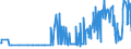 KN 11031950 /Exporte /Einheit = Preise (Euro/Tonne) /Partnerland: Estland /Meldeland: Eur27_2020 /11031950:Grobgrieß und Feingrieß, von Reis