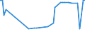 KN 11031950 /Exporte /Einheit = Preise (Euro/Tonne) /Partnerland: Ukraine /Meldeland: Eur27_2020 /11031950:Grobgrieß und Feingrieß, von Reis