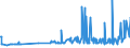 KN 11031950 /Exporte /Einheit = Preise (Euro/Tonne) /Partnerland: Russland /Meldeland: Eur27_2020 /11031950:Grobgrieß und Feingrieß, von Reis