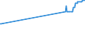 KN 11031950 /Exporte /Einheit = Preise (Euro/Tonne) /Partnerland: Georgien /Meldeland: Eur27_2020 /11031950:Grobgrieß und Feingrieß, von Reis