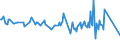 KN 11031950 /Exporte /Einheit = Preise (Euro/Tonne) /Partnerland: Kasachstan /Meldeland: Eur15 /11031950:Grobgrieß und Feingrieß, von Reis