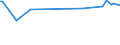 KN 11031950 /Exporte /Einheit = Preise (Euro/Tonne) /Partnerland: Elfenbeink. /Meldeland: Europäische Union /11031950:Grobgrieß und Feingrieß, von Reis