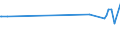 KN 11031950 /Exporte /Einheit = Preise (Euro/Tonne) /Partnerland: Angola /Meldeland: Europäische Union /11031950:Grobgrieß und Feingrieß, von Reis