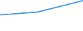 KN 11031950 /Exporte /Einheit = Preise (Euro/Tonne) /Partnerland: Brasilien /Meldeland: Europäische Union /11031950:Grobgrieß und Feingrieß, von Reis