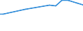 KN 11031950 /Exporte /Einheit = Preise (Euro/Tonne) /Partnerland: Jordanien /Meldeland: Eur27_2020 /11031950:Grobgrieß und Feingrieß, von Reis