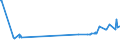 KN 11031950 /Exporte /Einheit = Preise (Euro/Tonne) /Partnerland: Saudi-arab. /Meldeland: Eur27_2020 /11031950:Grobgrieß und Feingrieß, von Reis