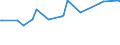 KN 11031950 /Exporte /Einheit = Preise (Euro/Tonne) /Partnerland: Kuwait /Meldeland: Eur27_2020 /11031950:Grobgrieß und Feingrieß, von Reis