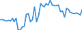 CN 11031990 /Exports /Unit = Prices (Euro/ton) /Partner: United Kingdom(Excluding Northern Ireland) /Reporter: Eur27_2020 /11031990:Groats and Meal of Cereals (Excl. Wheat, Oats, Maize, Rice, rye and Barley)