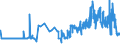 CN 11031990 /Exports /Unit = Prices (Euro/ton) /Partner: Luxembourg /Reporter: Eur27_2020 /11031990:Groats and Meal of Cereals (Excl. Wheat, Oats, Maize, Rice, rye and Barley)