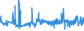 CN 11031990 /Exports /Unit = Prices (Euro/ton) /Partner: Sweden /Reporter: Eur27_2020 /11031990:Groats and Meal of Cereals (Excl. Wheat, Oats, Maize, Rice, rye and Barley)