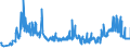 CN 11031990 /Exports /Unit = Prices (Euro/ton) /Partner: Finland /Reporter: Eur27_2020 /11031990:Groats and Meal of Cereals (Excl. Wheat, Oats, Maize, Rice, rye and Barley)