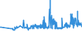 CN 11031990 /Exports /Unit = Prices (Euro/ton) /Partner: Estonia /Reporter: Eur27_2020 /11031990:Groats and Meal of Cereals (Excl. Wheat, Oats, Maize, Rice, rye and Barley)