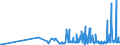 CN 11031990 /Exports /Unit = Prices (Euro/ton) /Partner: Bulgaria /Reporter: Eur27_2020 /11031990:Groats and Meal of Cereals (Excl. Wheat, Oats, Maize, Rice, rye and Barley)