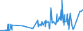 CN 11031990 /Exports /Unit = Prices (Euro/ton) /Partner: Russia /Reporter: Eur27_2020 /11031990:Groats and Meal of Cereals (Excl. Wheat, Oats, Maize, Rice, rye and Barley)