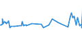 CN 11031990 /Exports /Unit = Prices (Euro/ton) /Partner: Kasakhstan /Reporter: Eur27_2020 /11031990:Groats and Meal of Cereals (Excl. Wheat, Oats, Maize, Rice, rye and Barley)