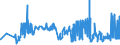 CN 11031990 /Exports /Unit = Prices (Euro/ton) /Partner: Croatia /Reporter: Eur27_2020 /11031990:Groats and Meal of Cereals (Excl. Wheat, Oats, Maize, Rice, rye and Barley)