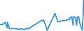 CN 11031990 /Exports /Unit = Prices (Euro/ton) /Partner: Serbia /Reporter: Eur27_2020 /11031990:Groats and Meal of Cereals (Excl. Wheat, Oats, Maize, Rice, rye and Barley)