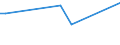 CN 11031990 /Exports /Unit = Prices (Euro/ton) /Partner: Gabon /Reporter: European Union /11031990:Groats and Meal of Cereals (Excl. Wheat, Oats, Maize, Rice, rye and Barley)