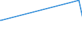 KN 11031990 /Exporte /Einheit = Preise (Euro/Tonne) /Partnerland: Mosambik /Meldeland: Europäische Union /11031990:Grobgrieß und Feingrieß, von Getreide (Ausg. Weizen, Hafer, Mais, Reis, Roggen und Gerste)