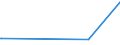 KN 11031990 /Exporte /Einheit = Preise (Euro/Tonne) /Partnerland: Madagaskar /Meldeland: Eur27_2020 /11031990:Grobgrieß und Feingrieß, von Getreide (Ausg. Weizen, Hafer, Mais, Reis, Roggen und Gerste)