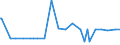 KN 11031990 /Exporte /Einheit = Preise (Euro/Tonne) /Partnerland: Komoren /Meldeland: Eur27_2020 /11031990:Grobgrieß und Feingrieß, von Getreide (Ausg. Weizen, Hafer, Mais, Reis, Roggen und Gerste)