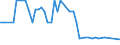 KN 11032040 /Exporte /Einheit = Preise (Euro/Tonne) /Partnerland: Ver.koenigreich(Nordirland) /Meldeland: Eur27_2020 /11032040:Pellets von Mais