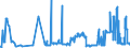 CN 11032060 /Exports /Unit = Prices (Euro/ton) /Partner: Spain /Reporter: Eur27_2020 /11032060:Wheat Pellets