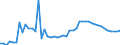 KN 1103 /Exporte /Einheit = Preise (Euro/Tonne) /Partnerland: Ver.koenigreich(Nordirland) /Meldeland: Eur27_2020 /1103:Grobgrieß, Feingrieß und Pellets, von Getreide