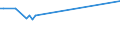 KN 1103 /Exporte /Einheit = Preise (Euro/Tonne) /Partnerland: Turkmenistan /Meldeland: Europäische Union /1103:Grobgrieß, Feingrieß und Pellets, von Getreide