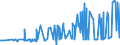 KN 1103 /Exporte /Einheit = Preise (Euro/Tonne) /Partnerland: Burkina Faso /Meldeland: Eur27_2020 /1103:Grobgrieß, Feingrieß und Pellets, von Getreide