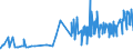 KN 1103 /Exporte /Einheit = Preise (Euro/Tonne) /Partnerland: Niger /Meldeland: Eur27_2020 /1103:Grobgrieß, Feingrieß und Pellets, von Getreide