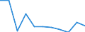 KN 11041210 /Exporte /Einheit = Preise (Euro/Tonne) /Partnerland: Belgien/Luxemburg /Meldeland: Eur27 /11041210:Getreidekörner von Hafer, Gequetscht