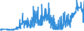 KN 11041210 /Exporte /Einheit = Preise (Euro/Tonne) /Partnerland: Luxemburg /Meldeland: Eur27_2020 /11041210:Getreidekörner von Hafer, Gequetscht