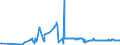 KN 11041210 /Exporte /Einheit = Preise (Euro/Tonne) /Partnerland: Litauen /Meldeland: Eur27_2020 /11041210:Getreidekörner von Hafer, Gequetscht