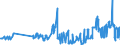 KN 11041210 /Exporte /Einheit = Preise (Euro/Tonne) /Partnerland: Slowakei /Meldeland: Eur27_2020 /11041210:Getreidekörner von Hafer, Gequetscht