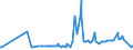 KN 11041210 /Exporte /Einheit = Preise (Euro/Tonne) /Partnerland: Russland /Meldeland: Eur27_2020 /11041210:Getreidekörner von Hafer, Gequetscht