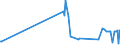 KN 11041210 /Exporte /Einheit = Preise (Euro/Tonne) /Partnerland: Bosn.-herzegowina /Meldeland: Eur27_2020 /11041210:Getreidekörner von Hafer, Gequetscht