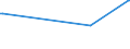 KN 11041210 /Exporte /Einheit = Preise (Euro/Tonne) /Partnerland: Elfenbeink. /Meldeland: Eur27_2020 /11041210:Getreidekörner von Hafer, Gequetscht