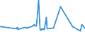 KN 11041210 /Exporte /Einheit = Preise (Euro/Tonne) /Partnerland: Angola /Meldeland: Eur27_2020 /11041210:Getreidekörner von Hafer, Gequetscht