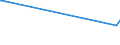 KN 11041210 /Exporte /Einheit = Preise (Euro/Tonne) /Partnerland: Aethiopien /Meldeland: Europäische Union /11041210:Getreidekörner von Hafer, Gequetscht