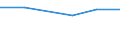 KN 11041210 /Exporte /Einheit = Preise (Euro/Tonne) /Partnerland: Dschibuti /Meldeland: Europäische Union /11041210:Getreidekörner von Hafer, Gequetscht