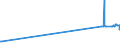 KN 11041210 /Exporte /Einheit = Preise (Euro/Tonne) /Partnerland: Mauritius /Meldeland: Europäische Union /11041210:Getreidekörner von Hafer, Gequetscht