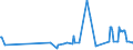 KN 11041210 /Exporte /Einheit = Preise (Euro/Tonne) /Partnerland: Kanada /Meldeland: Eur27_2020 /11041210:Getreidekörner von Hafer, Gequetscht