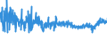 CN 11041290 /Exports /Unit = Prices (Euro/ton) /Partner: Greece /Reporter: Eur27_2020 /11041290:Flaked oat Grains