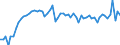 CN 11041290 /Exports /Unit = Prices (Euro/ton) /Partner: United Kingdom(Excluding Northern Ireland) /Reporter: Eur27_2020 /11041290:Flaked oat Grains