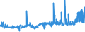 CN 11041290 /Exports /Unit = Prices (Euro/ton) /Partner: Turkey /Reporter: Eur27_2020 /11041290:Flaked oat Grains