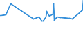 CN 11041290 /Exports /Unit = Prices (Euro/ton) /Partner: Armenia /Reporter: Eur27_2020 /11041290:Flaked oat Grains